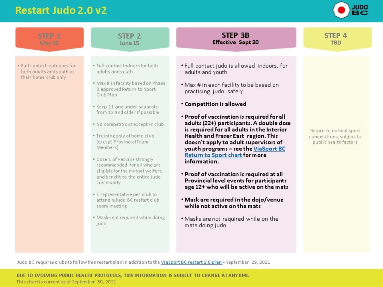 Step 3B Judo Restart