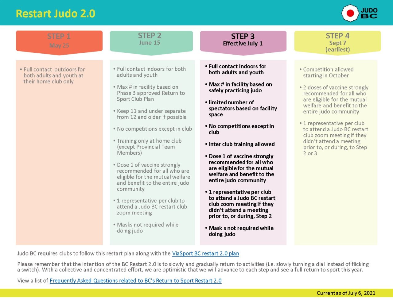 Step 3 Judo Restart